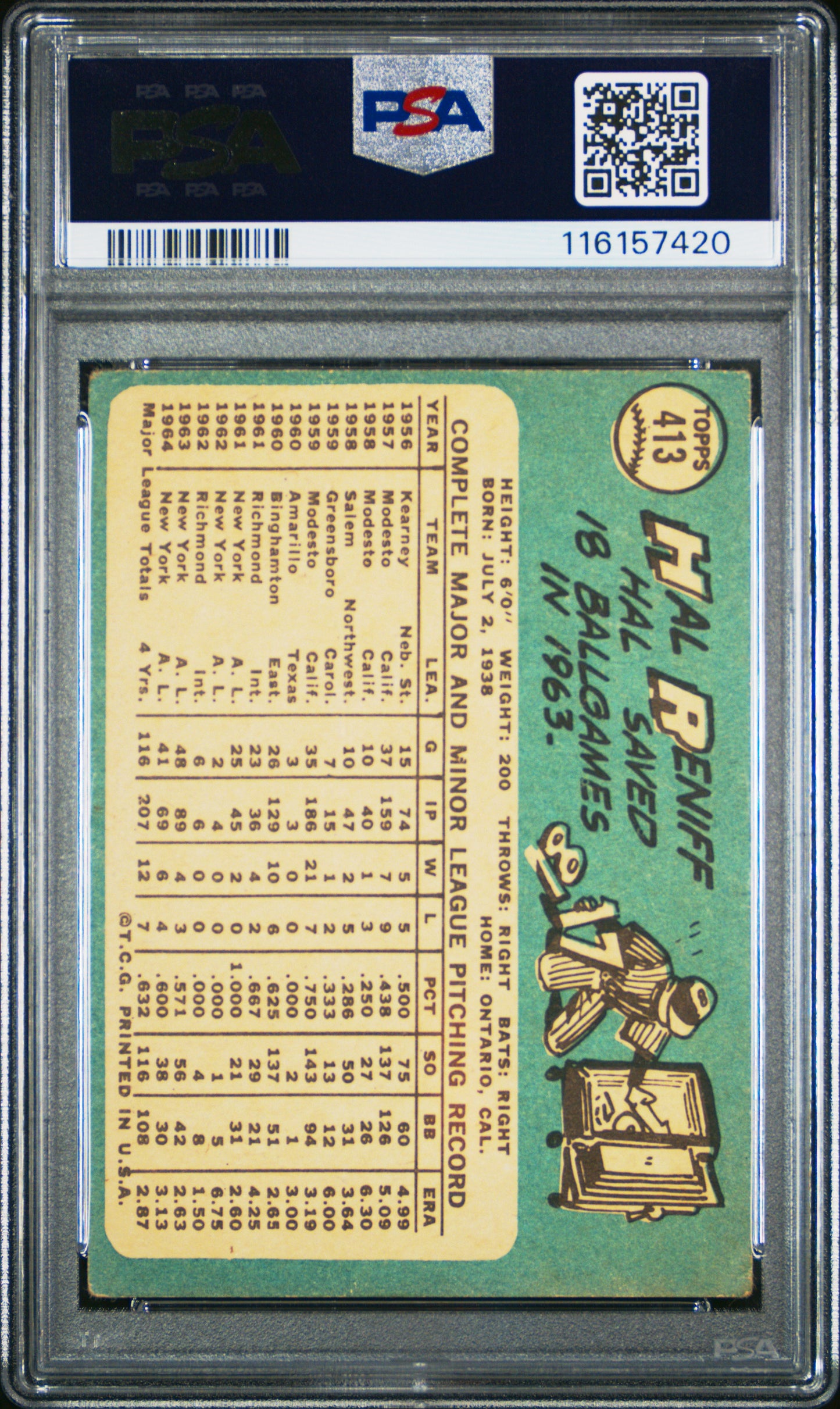 1965 Topps #413 Hal Reniff PSA 1.5