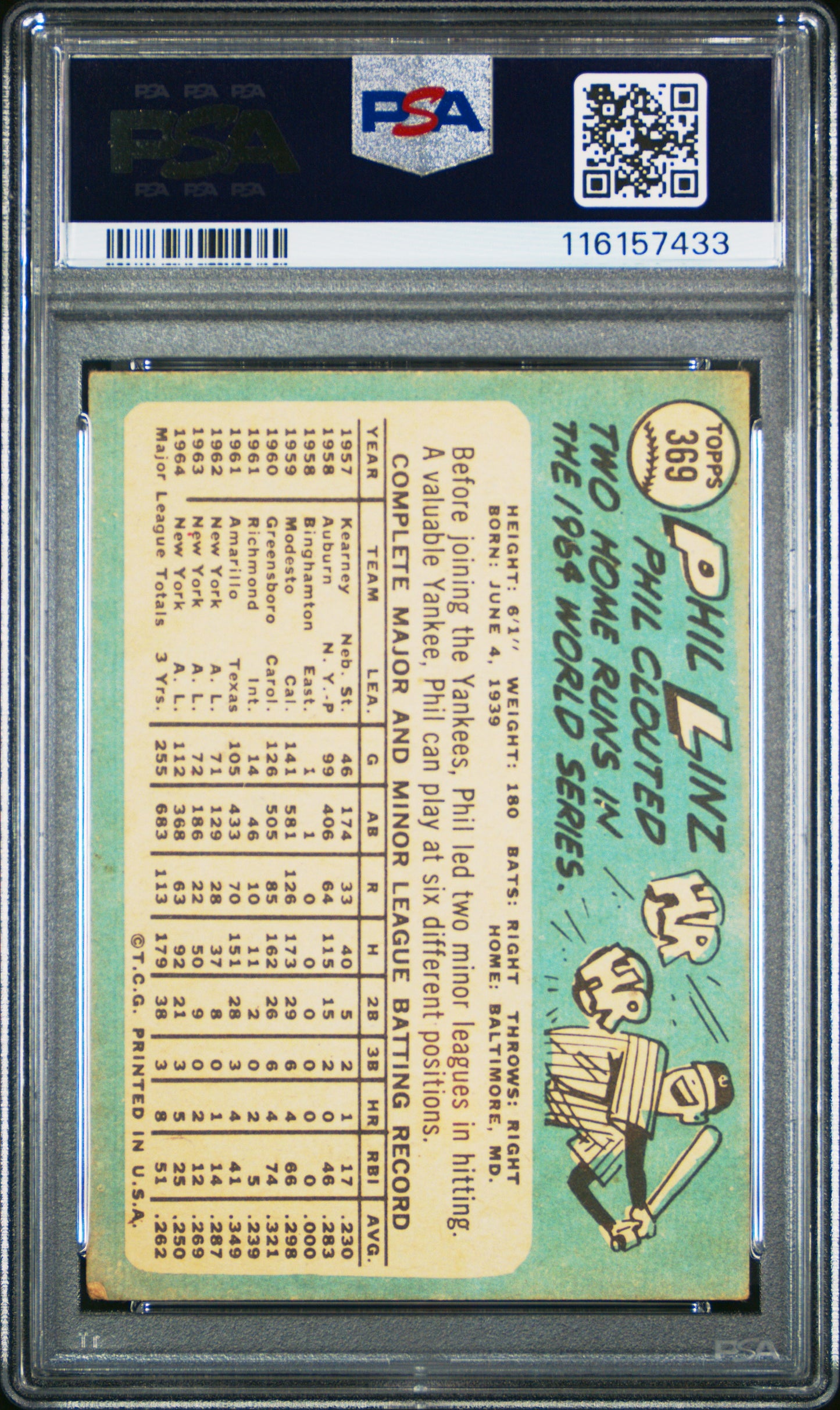 1965 Topps #369 Phil Linz PSA 3