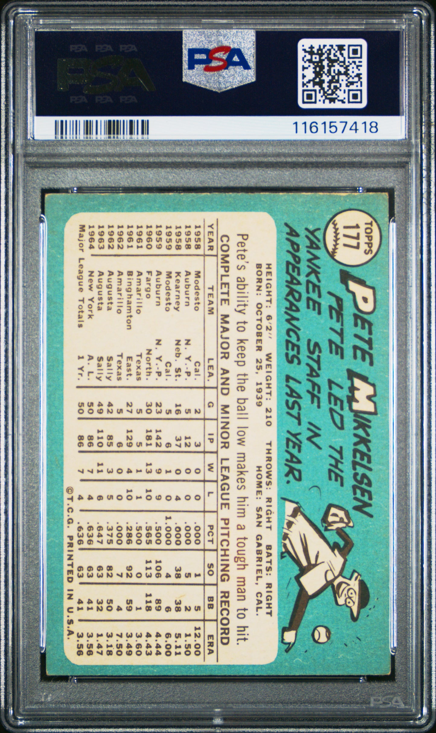 1965 Topps #177 Pete Mikkelsen PSA 4